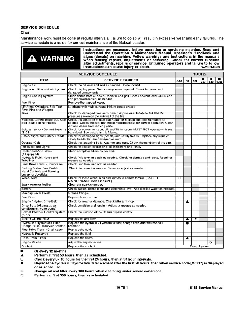 Servisne Shema Odrzavanja | PDF