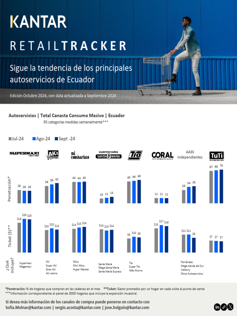Reporte Retail Tracker Septiembre 2024 | PDF