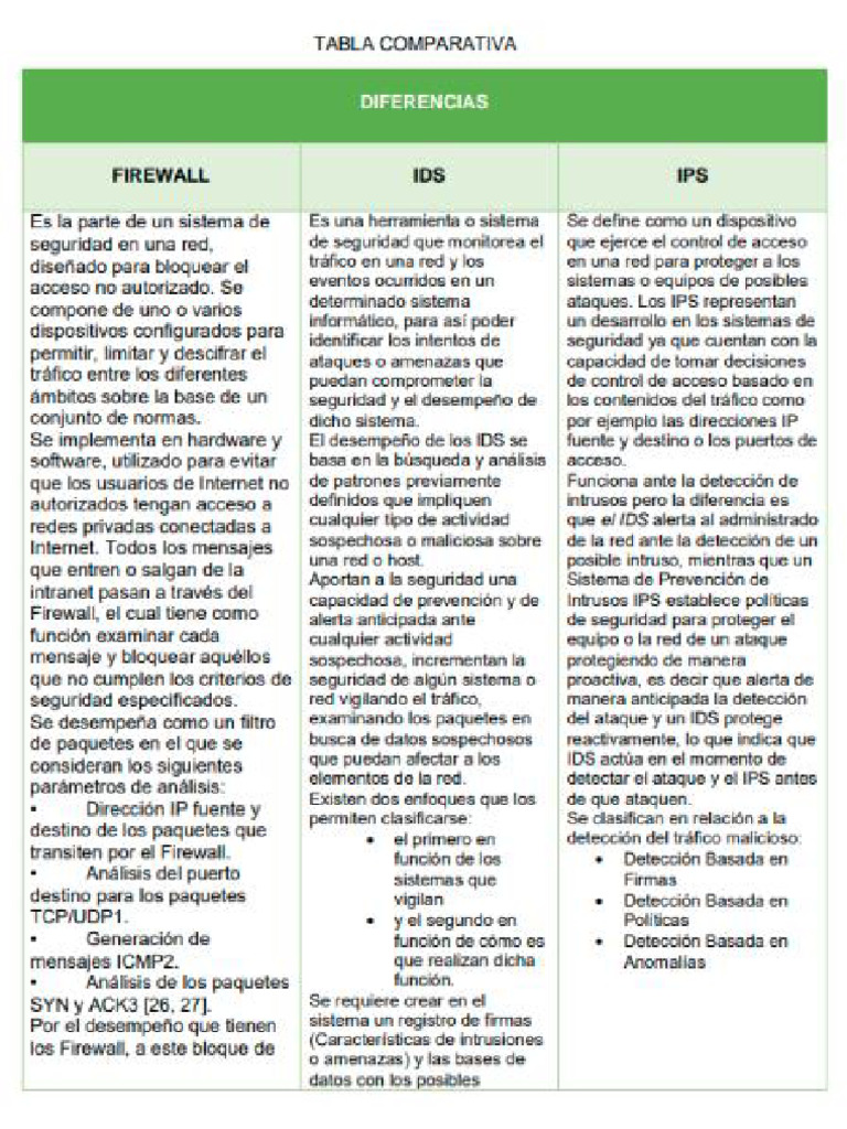 041 - E13 Firewalls - Ids - Ips | PDF
