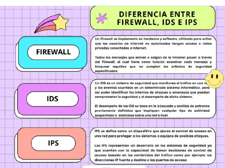 041 - E15 Firewalls - Ids - Ips | PDF