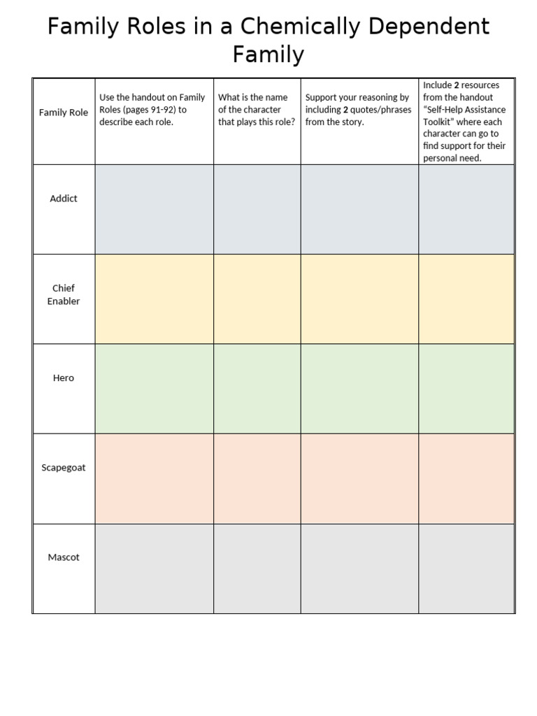Understanding Family Roles in Addiction | PDF