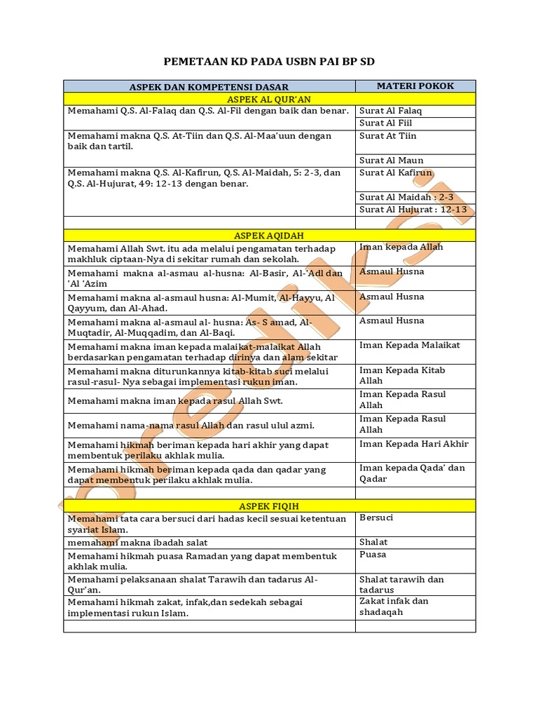 Pemetaan KD USBN PAI BP SD 2023 | PDF