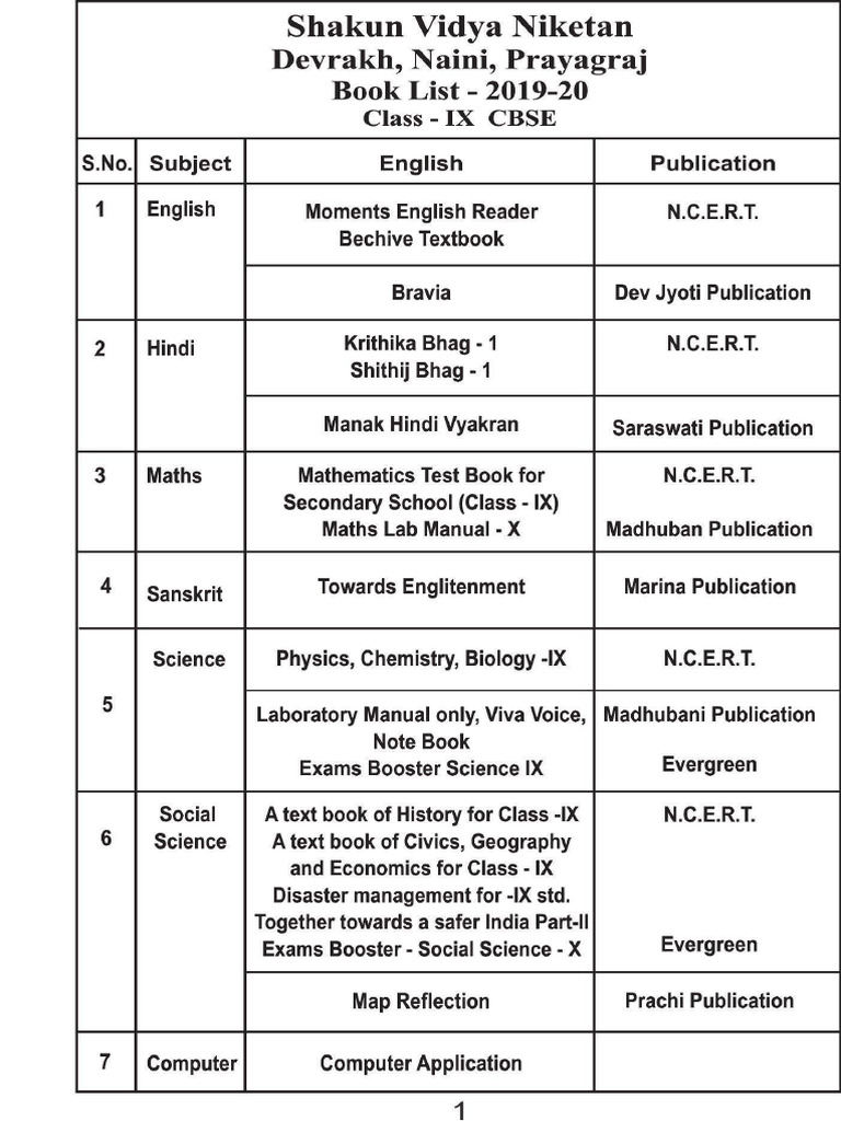Syllabus Test Exam Activities Class IX | PDF