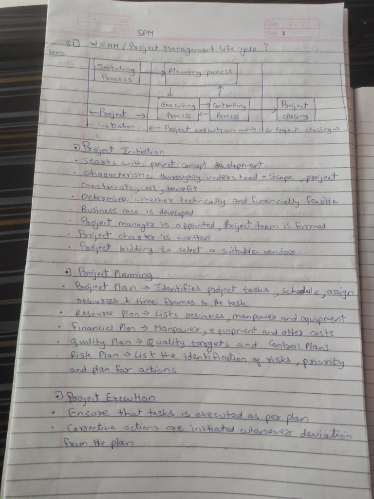 SPM Internal Notes | PDF