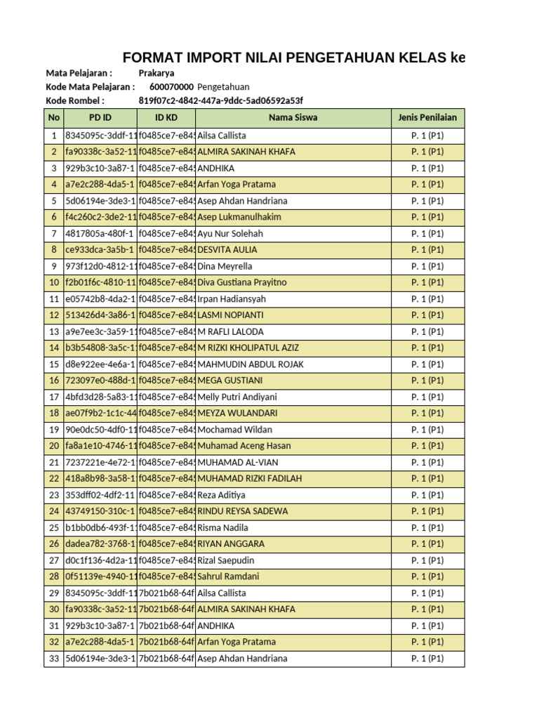 F KD Peng Prakarya Kelas 7C | PDF