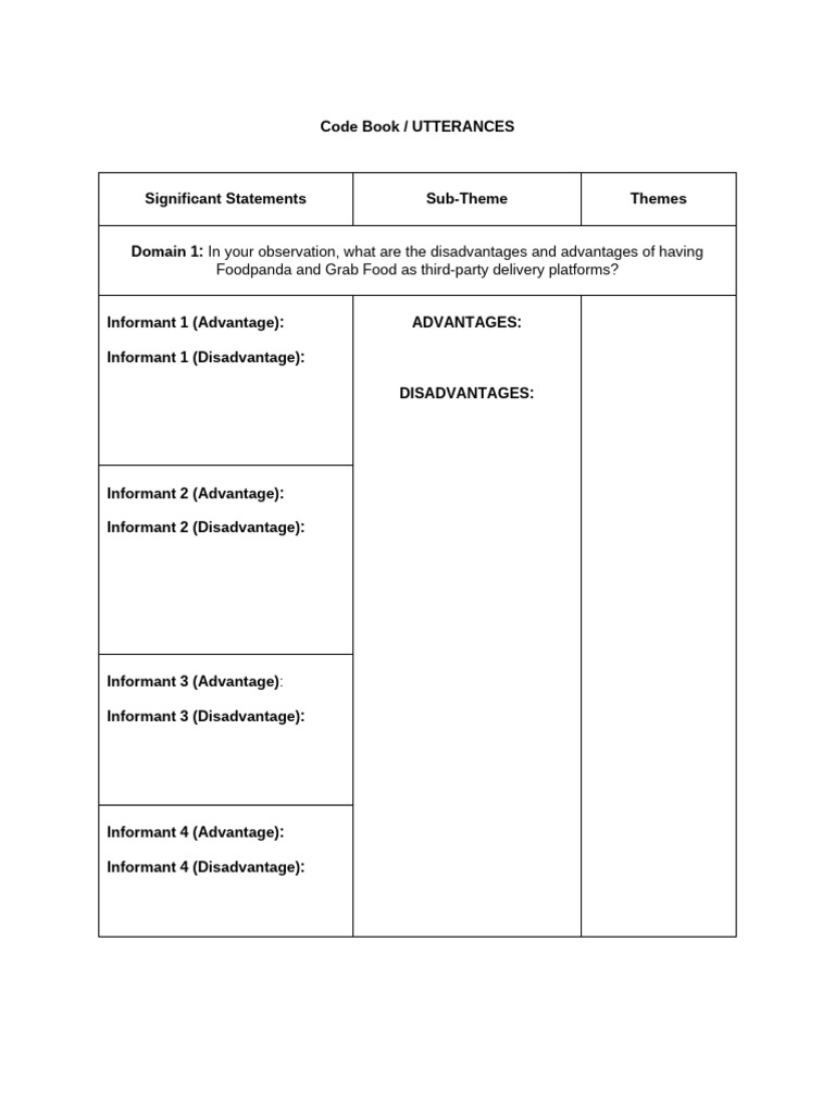Code Book For Qualitative of Food Delivery | PDF