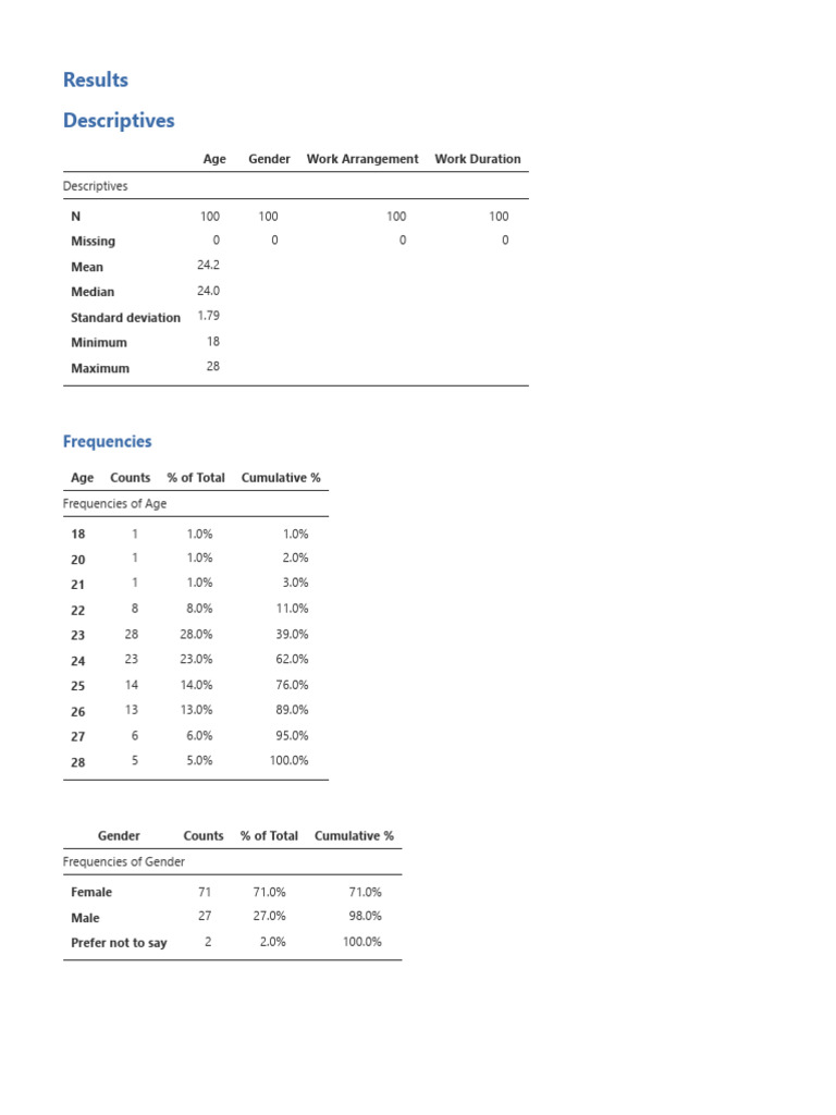 Mark Jamovi 112024 Pdf Skewness Descriptive Statistics