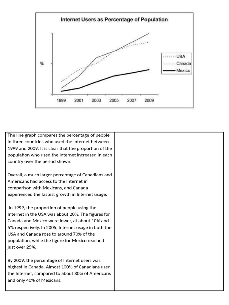 Homework Writing Task 1 | PDF | Divorce | Internet