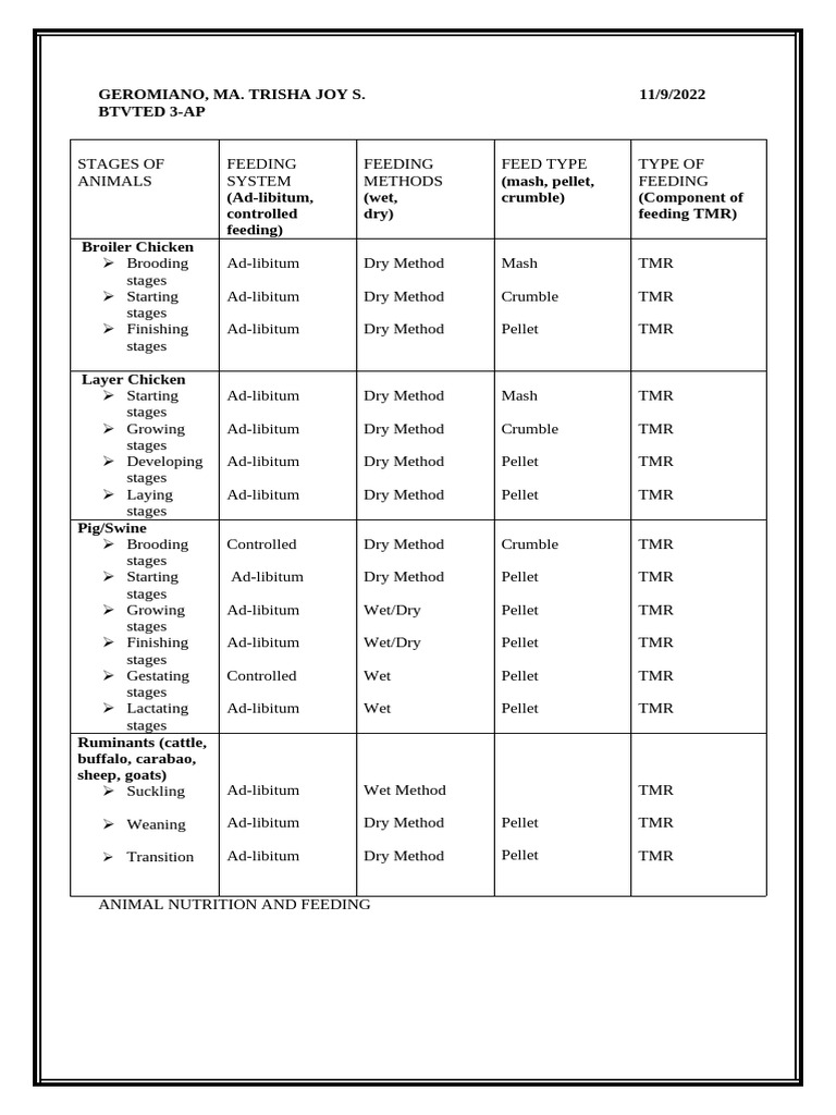 Animal visual data 4