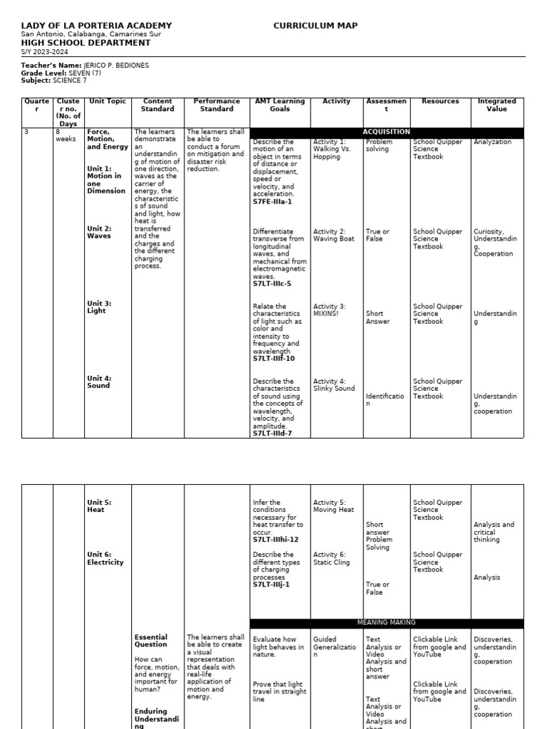 Science 7 Curriculum Map 2023-2024 | PDF | Waves | Light