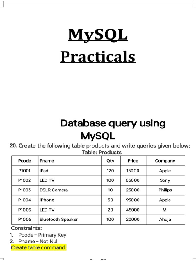 15 MySQL QUERIES | PDF