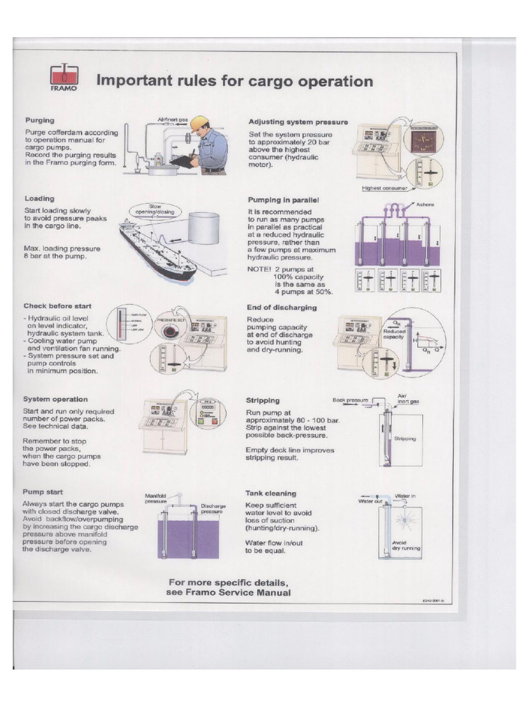 Ten Rules For Cargo Operation | PDF
