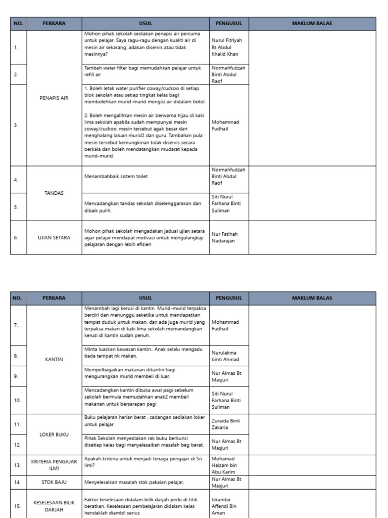 Usul Dan Cadangan Pibg Pdf