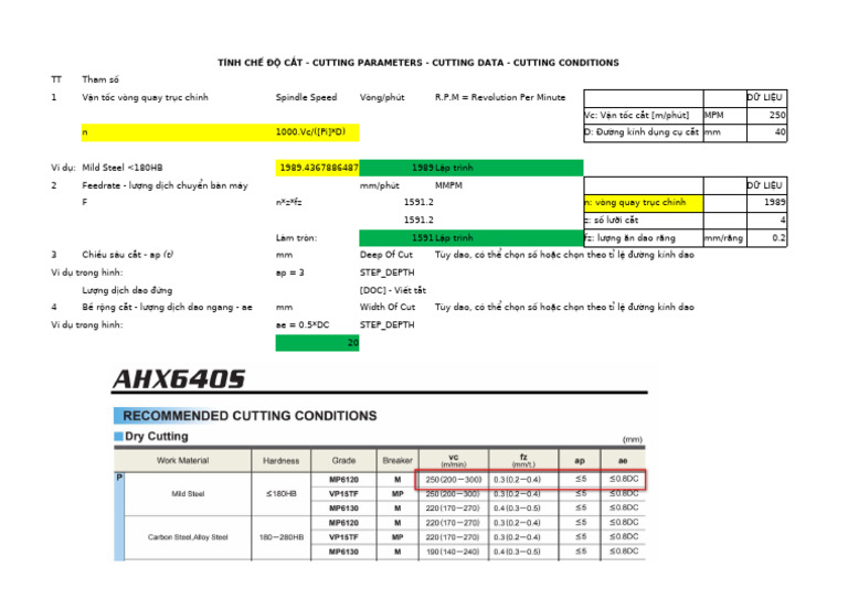 Cutting Data | PDF