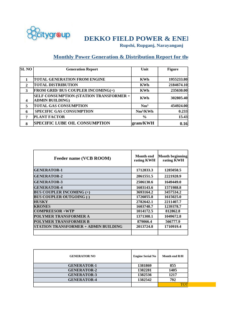 March Power Generation Report 2021 | PDF | Power (Physics) | Electrical ...