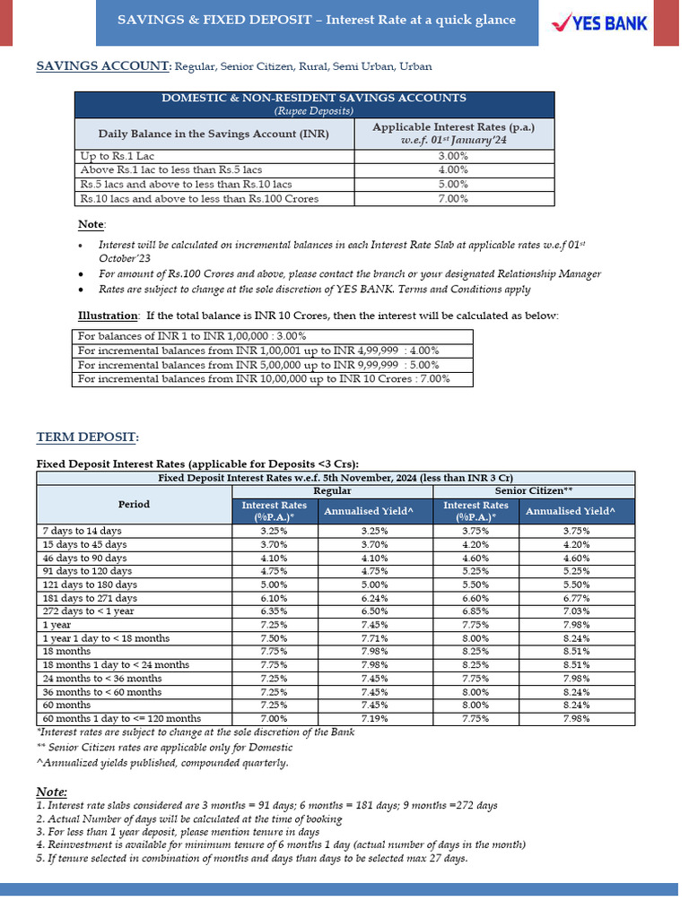 YES BANK Savings & Fixed Deposit Rates | PDF | Interest | Banking