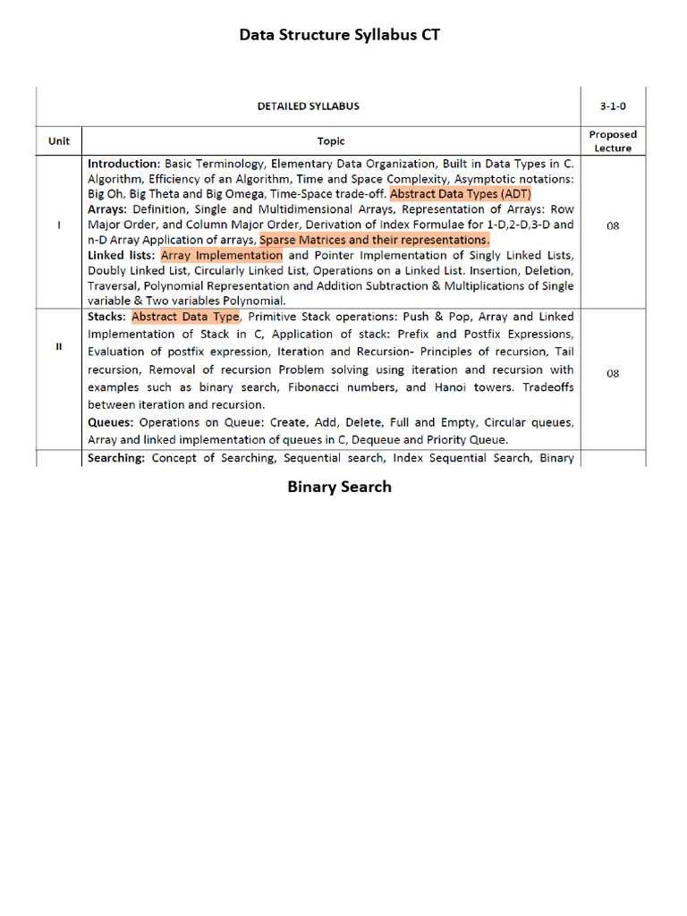 Data Structure Syllabus CT | PDF