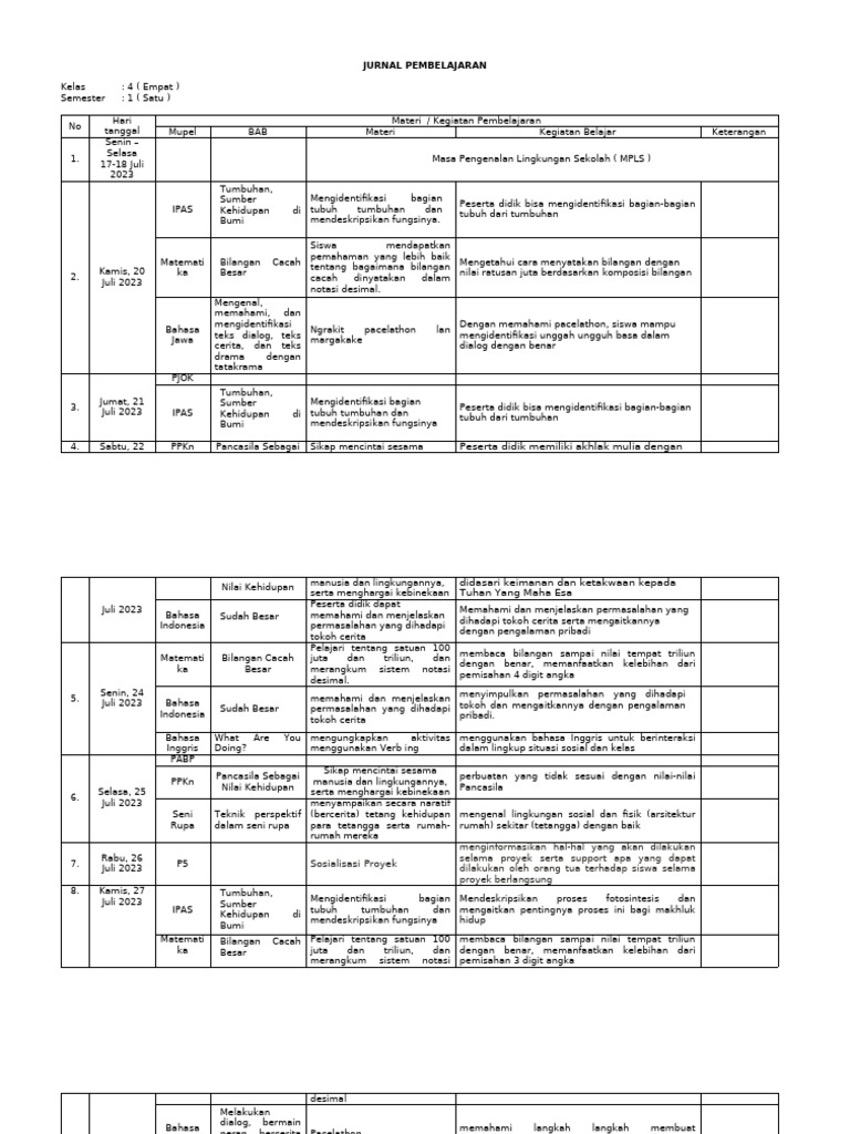 Jurnal Pembelajaran Kelas 4 Semester 1 | PDF