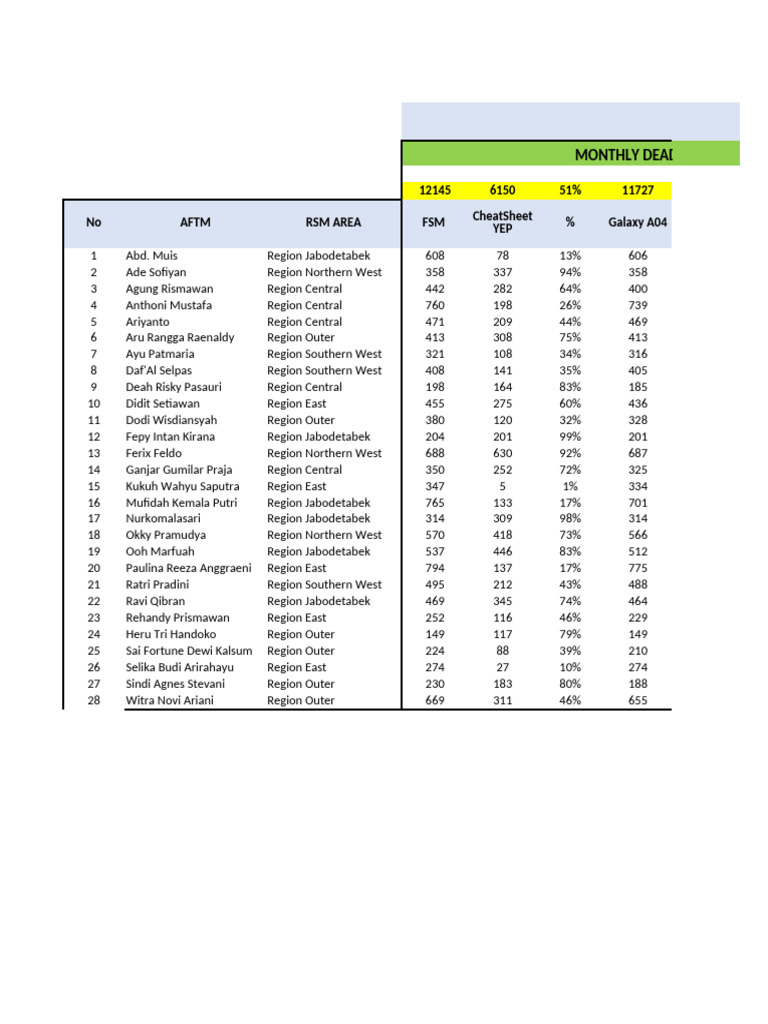 Leyla va Silvia temir tarmogi