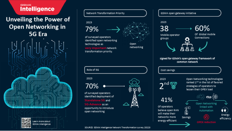 Open Networking in 5G: Key Insights | PDF