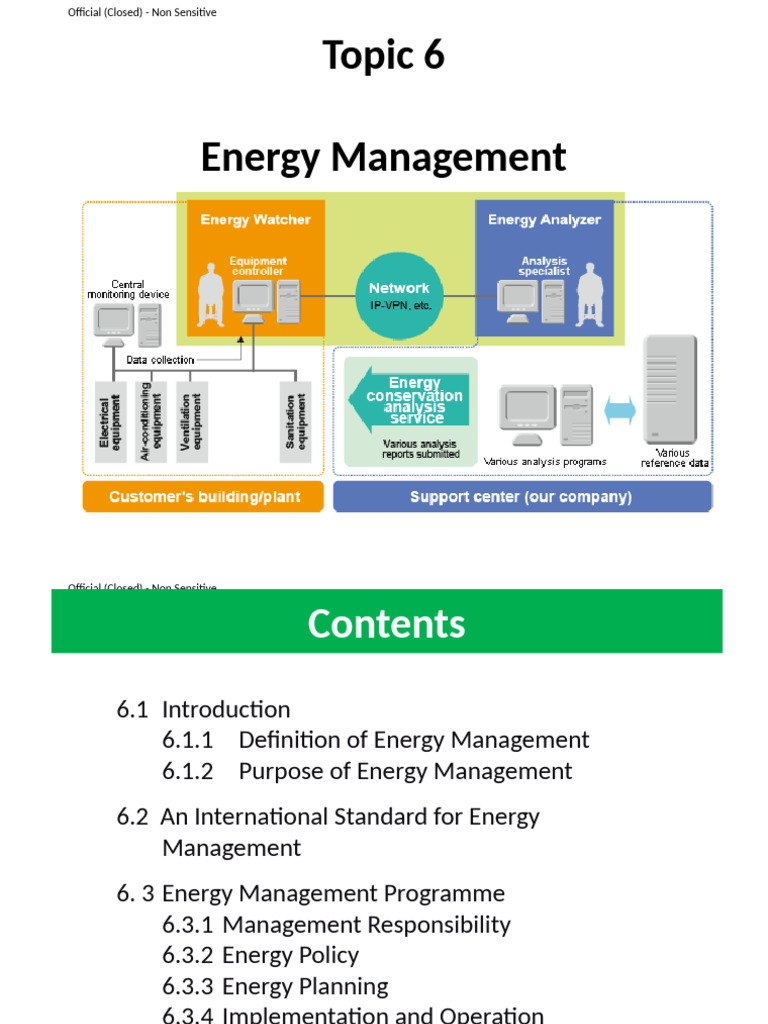 6 Energy Management A Pdf Energy Management Energy Conservation