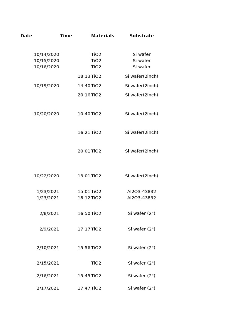 Test Log Gpc | PDF