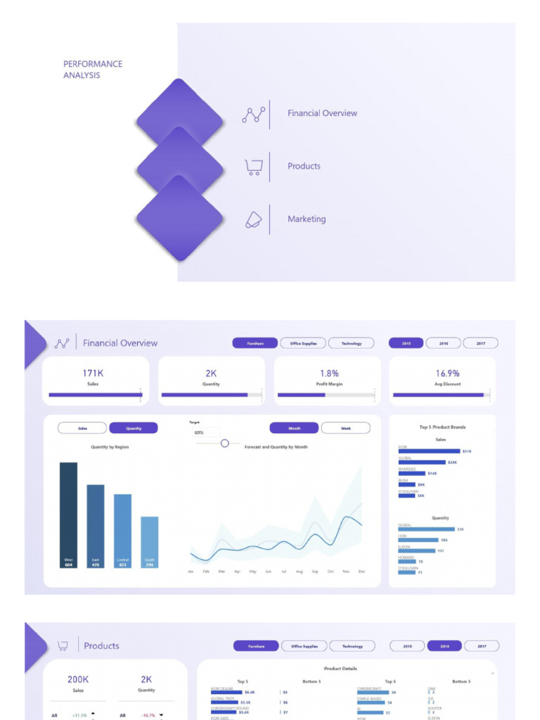 Dashboards (II) | PDF
