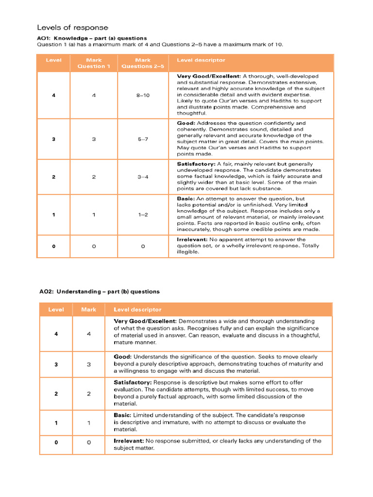 Level Indicators Pdf