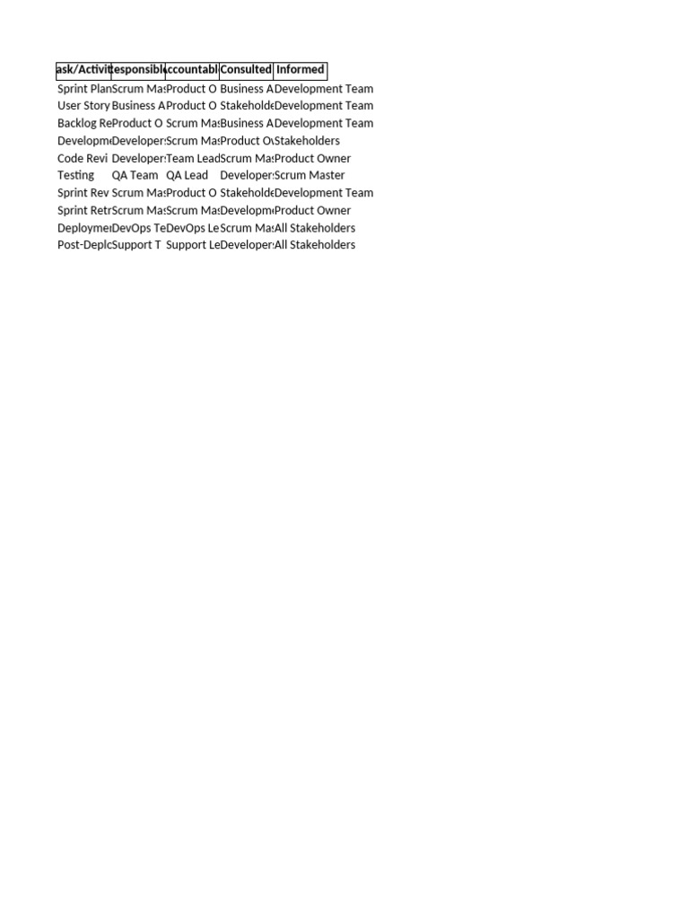 Raci matrix amazon marketplace pdf