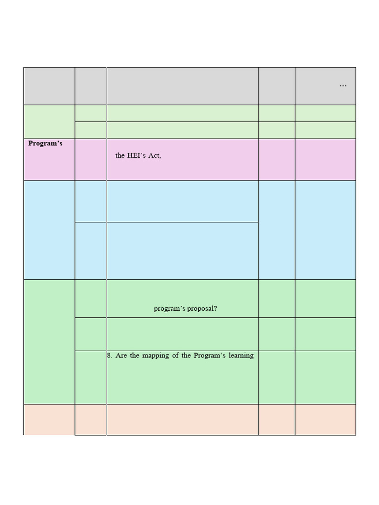 ODL Program Readiness Toolkit | PDF | Learning | Educational Assessment
