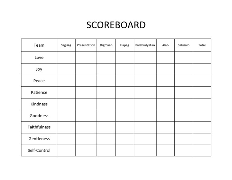 Scoreboard | PDF