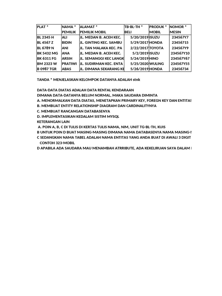 Data Rental Kendaraan dan Normalisasi | PDF