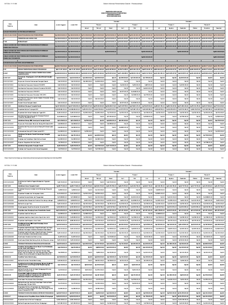 Anggaran Kas 1 THN | PDF