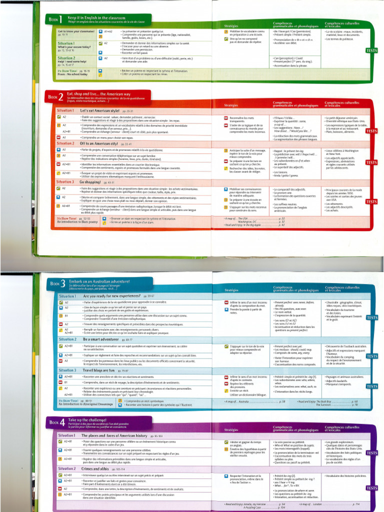Progression | PDF