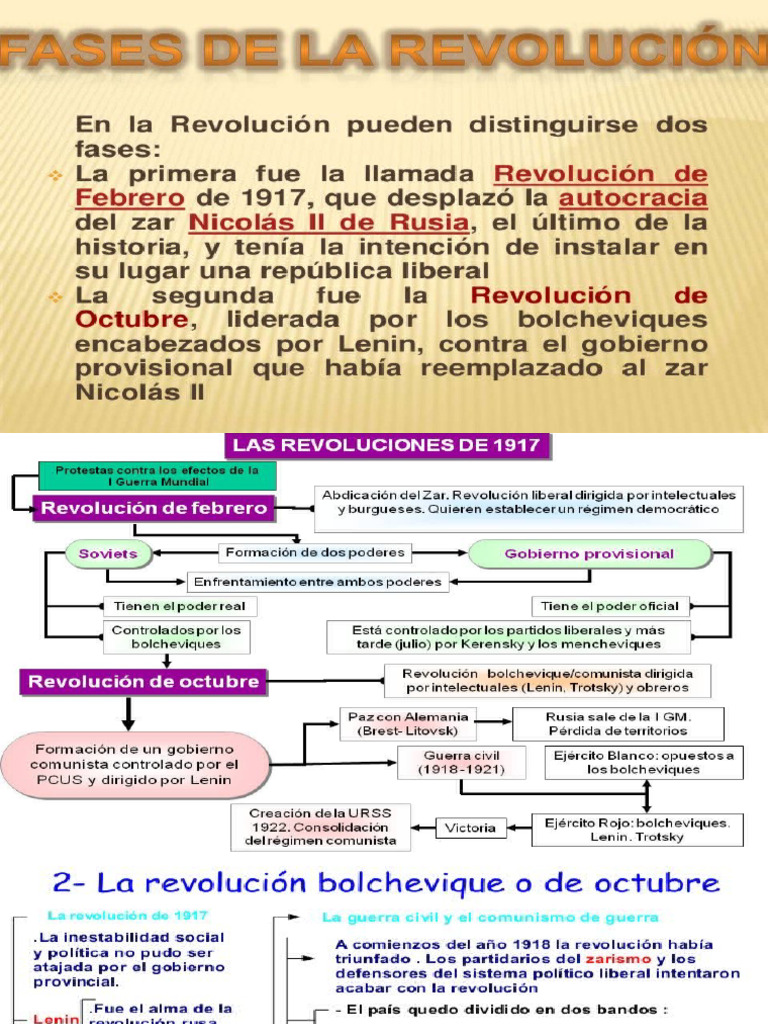 Fases de La Revolución Rusa | PDF