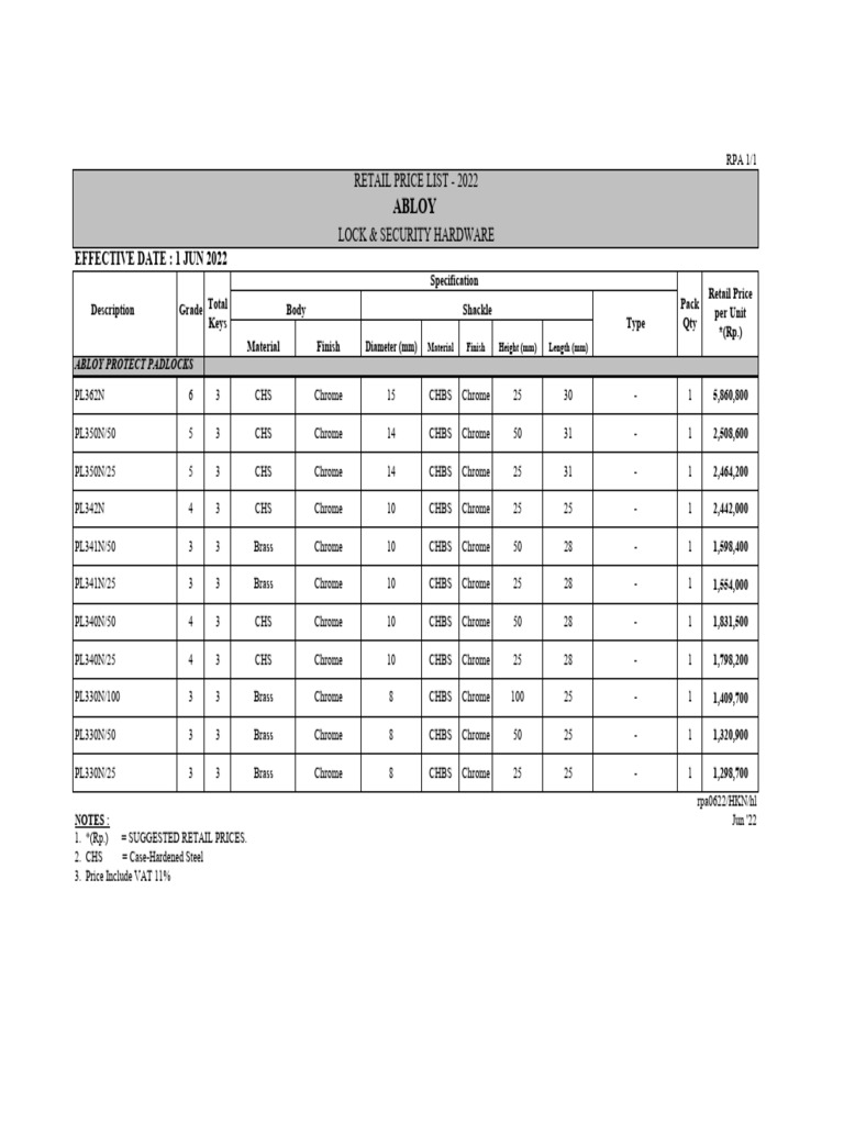 2022 ABLOY Padlock Retail Price List | PDF
