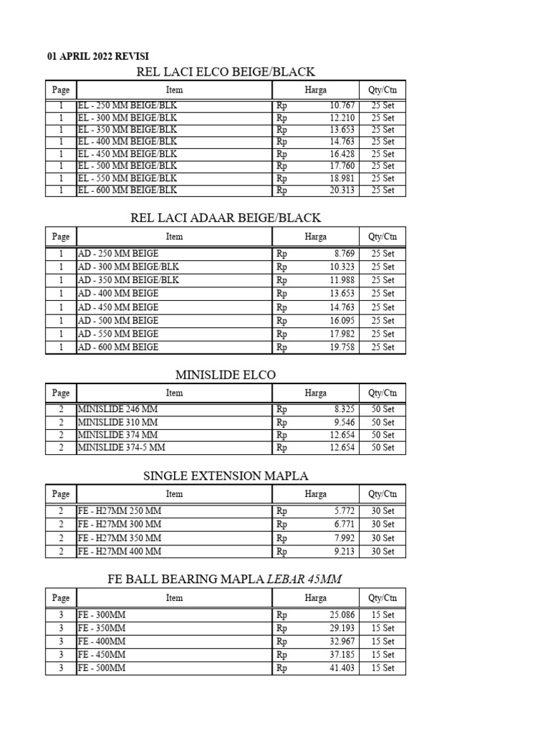Daftar Harga Elco 1 April 2022 Revisi | PDF