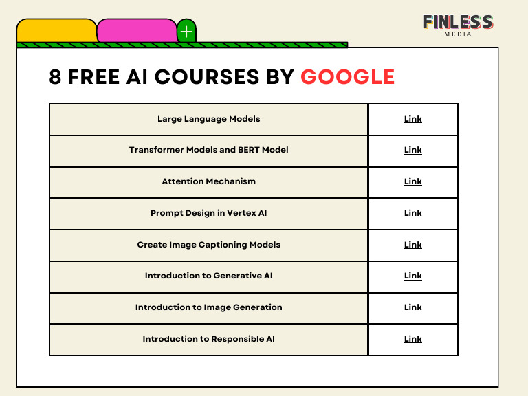 Google Courses on AI and Models | PDF