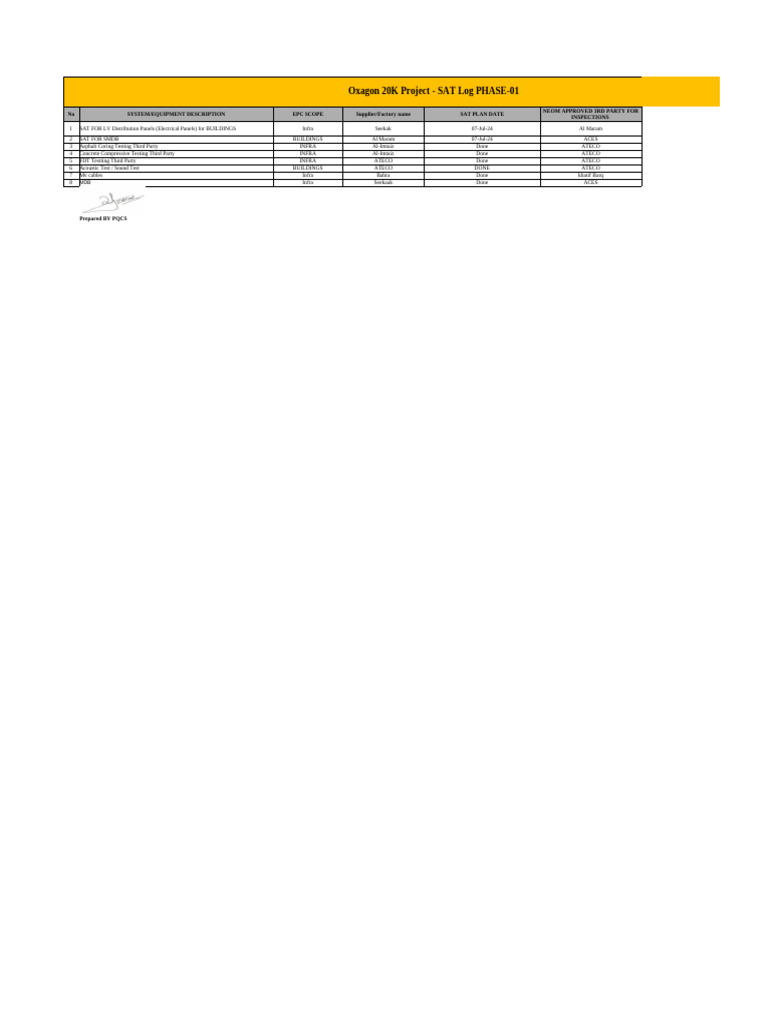Oxagon 20K Project SAT Log Overview | PDF | Building Engineering