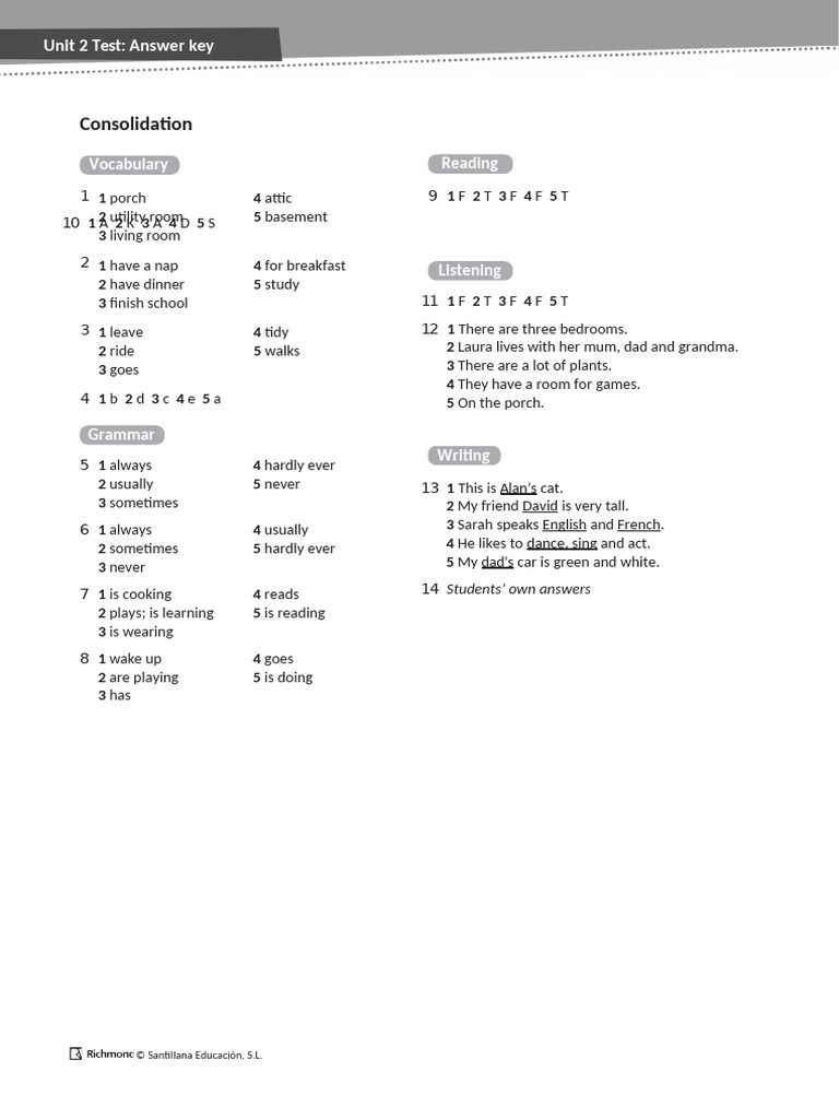 Unit 2 English Test Answer Key | PDF