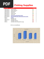 Discounted Fishing Supply Inventory | PDF