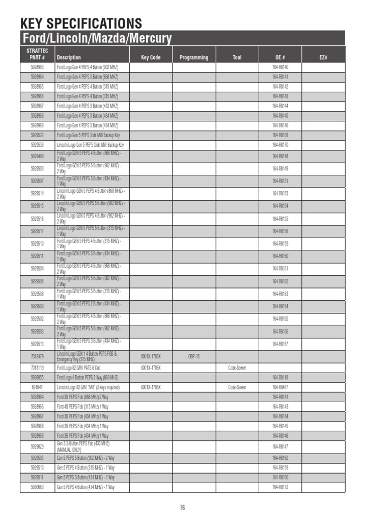 Ford Lincoln Mazda Key Specifications | PDF | Motor Vehicle ...