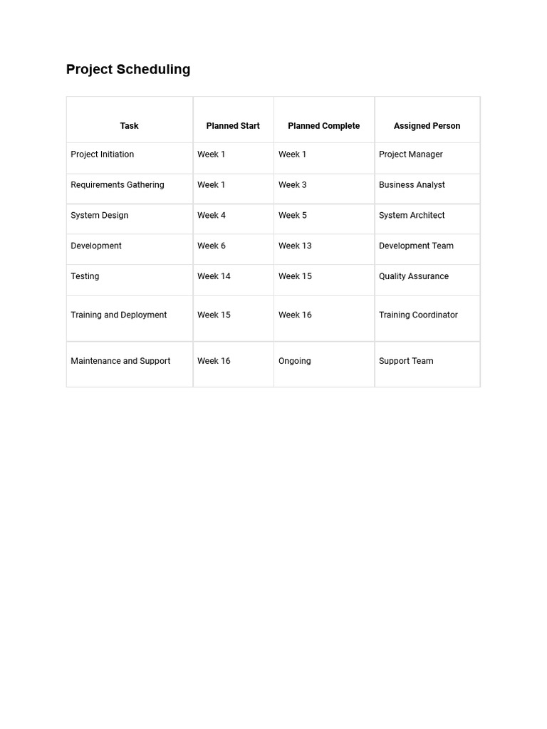 Project Scheduling and Timeline Chart | PDF