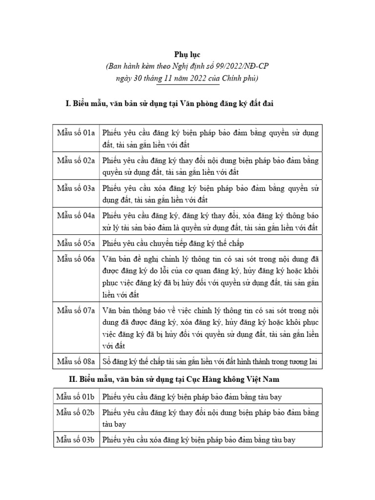 Phu Luc Kem Theo Nghi Dinh | PDF