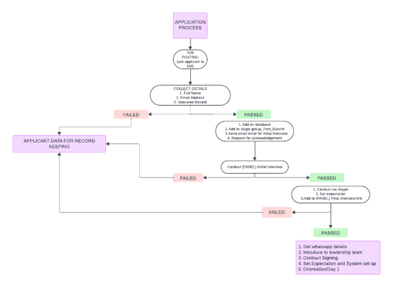 Application Process HR For VA | PDF | Computing | Software