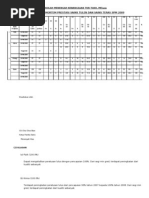 RPH Ting 5 Ulangkaji