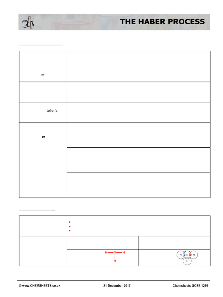 Haber Process and Equilibrium Principles | PDF | Chemical Equilibrium ...