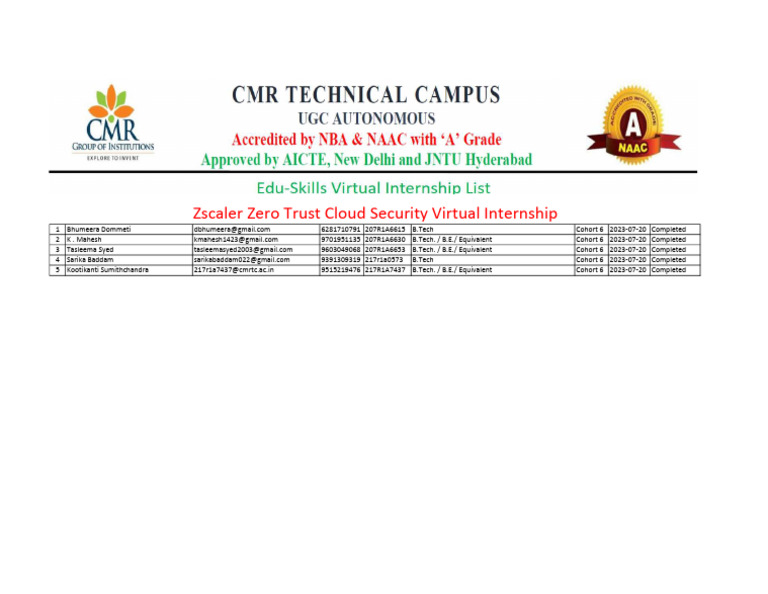 Zscaler Zero Trust Cloud Security Virtual Internship Pdf
