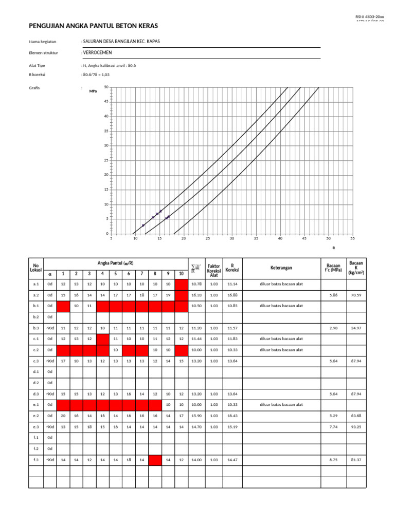 HUMMER TEST Ngasem Dukuhkidul | PDF
