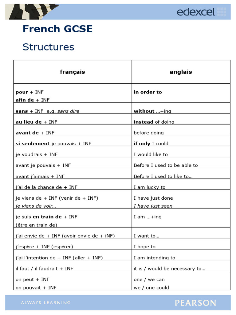 Structures grammaticales en français GCSE | PDF